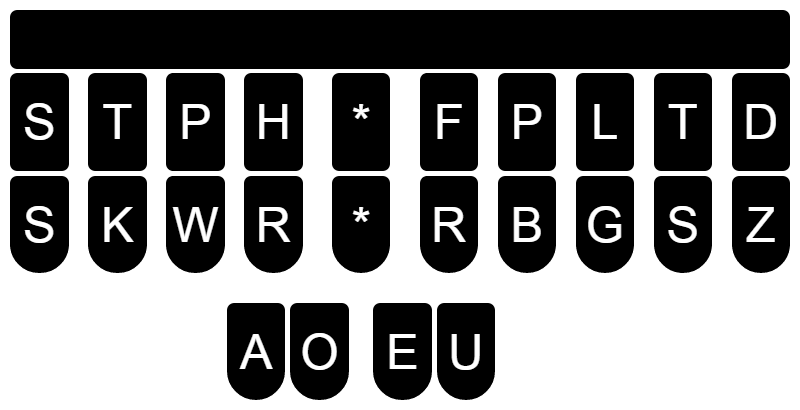 Plover's nonstandard layout